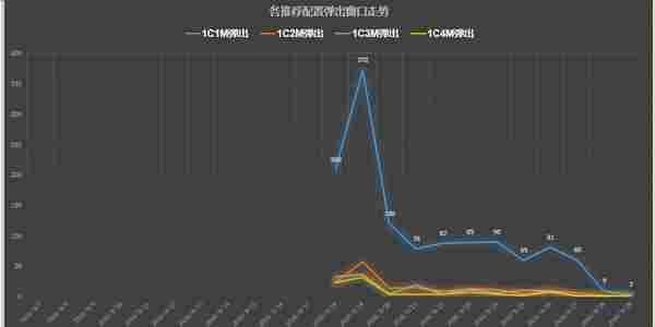 页面优化：如何使用数据漏斗优化案例？