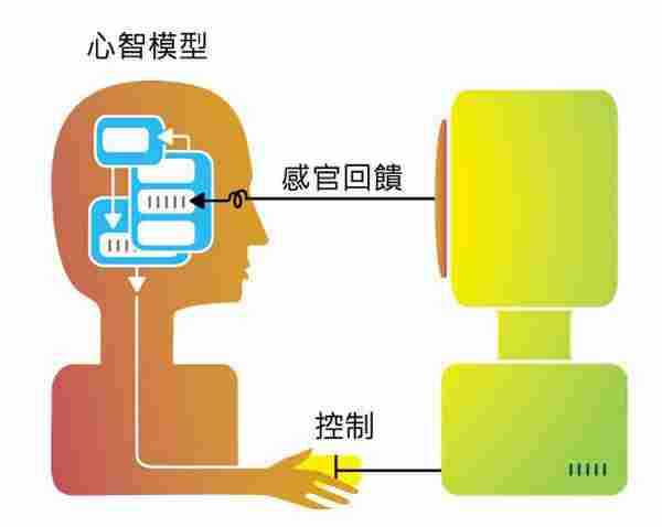 “致良知 知行合一”是用户体验设计之根本