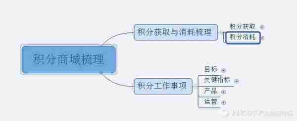 适应于所有平台的积分商城的建设思路和框架