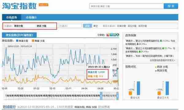 怎么开淘宝店之标题拆词实操技巧