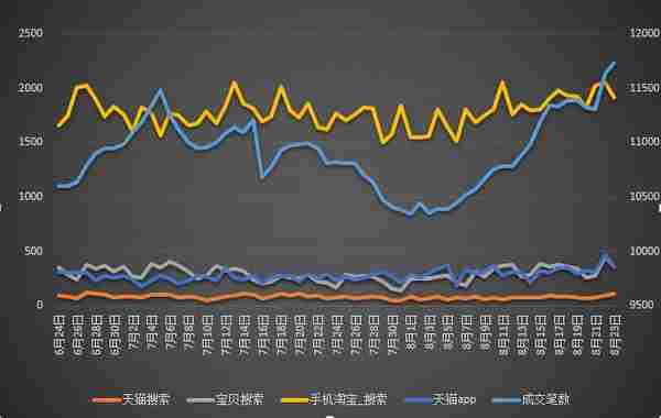 淘宝开店教程：新品到爆款，只有五步之遥