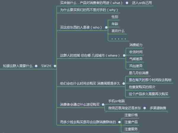 淘宝大神支招：如何0花费圈住80%的客户？