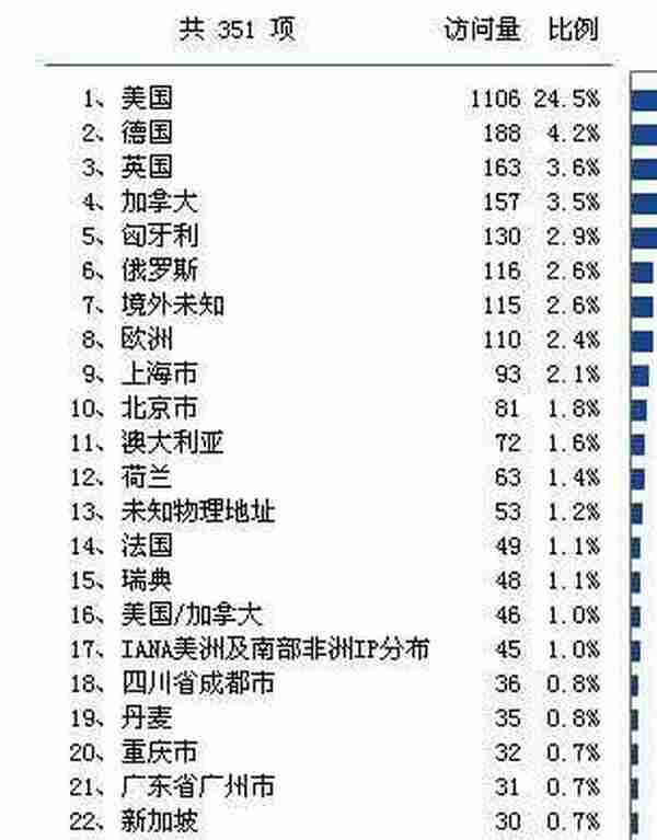 国外权威大量争相转载,无名小站是如何做到的