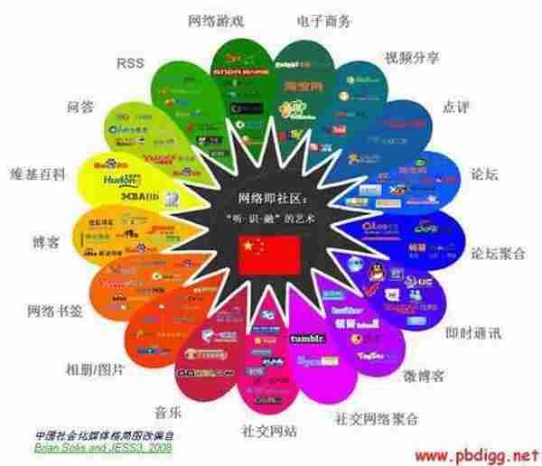 你不可不知的社会化营销战略矩阵10字法则