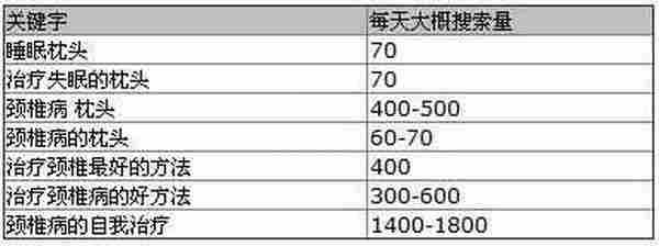 实例分析淘宝客推广细分市场的挖掘技巧