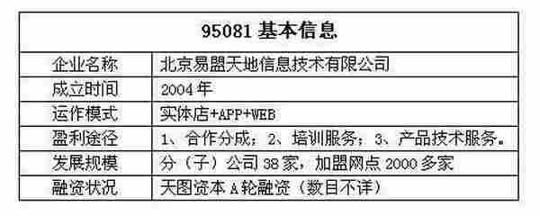 只有实现服务标准化 家政O2O才有望规模发展