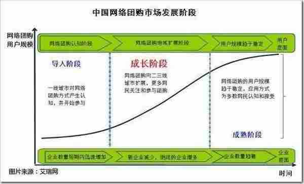 如何使用豆瓣推广团购导航类网站