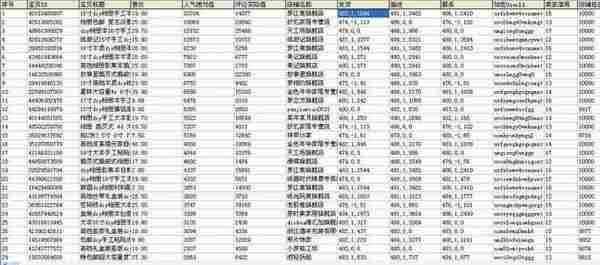 淘宝2015年下半年搜索排名算法我来解读