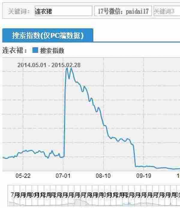 直通车流量提升（飙升词寻找）技巧