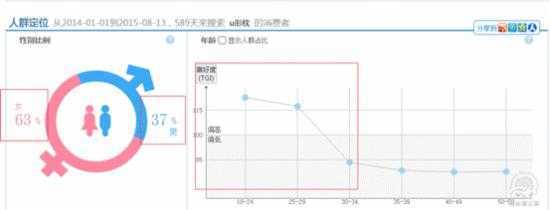 浅谈旅行用品直通车推广