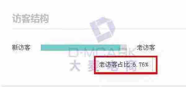 店铺出毛病?教你用生意参谋做诊断