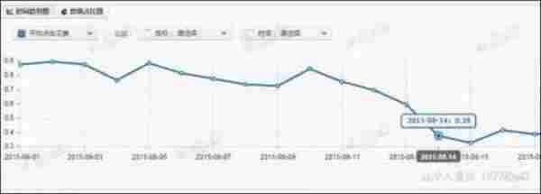 突围之路：40天从月销20.9万到102万