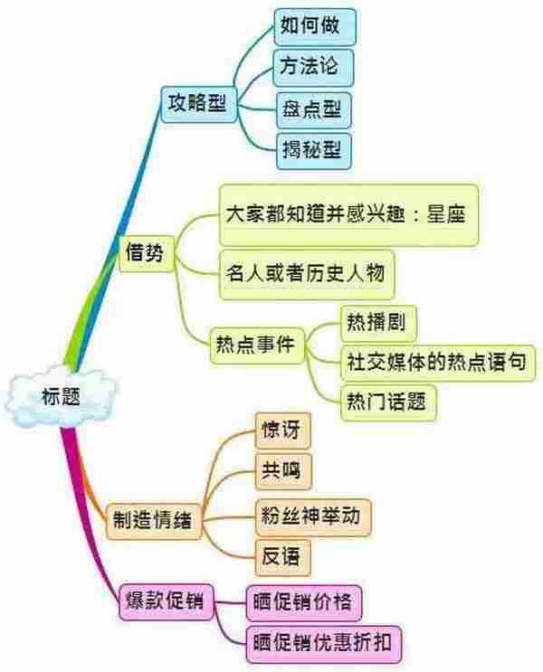 史上最全的微信运营架构图