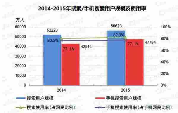 双十一将至  淘宝客网站如何打响站外引流第一枪？