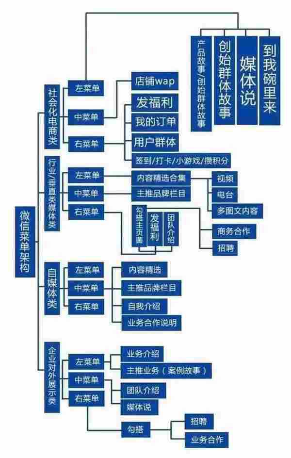 教你怎么写好一份微信代运营方案