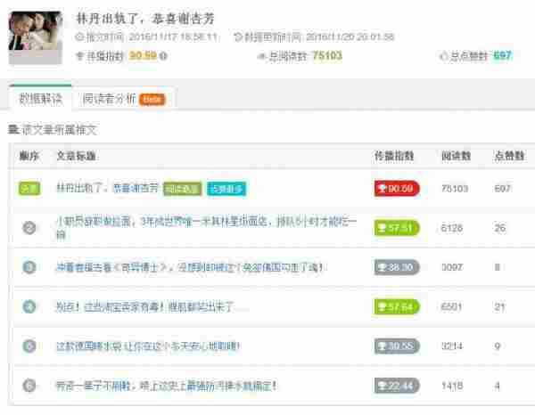为什么你的公众号迟迟不出爆文？也许是因为错过了这几个数据！
