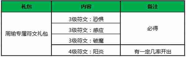 王者荣耀11月10日更新维护公告 全面开启双十一