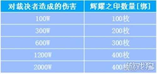 魔域手游跨服军团模拟战隆重开赛 相关奖励一览