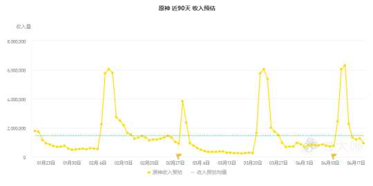 纳西妲还能用几个版本，到了水之国草神还能玩得转？