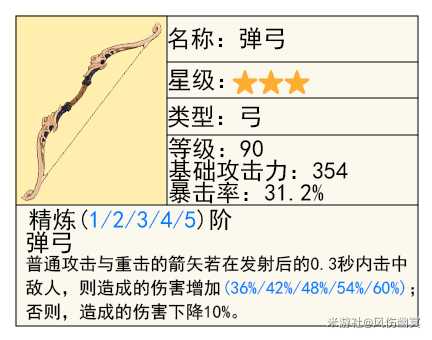 【原神】V4.8攻略 | 「夜兰」的全面解析攻略