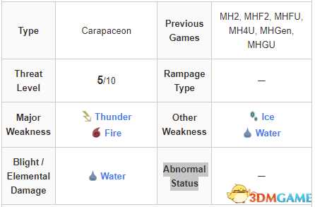 《怪物猎人:崛起》曙光怪物图鉴 怪物肉质弱点及道具陷阱效果