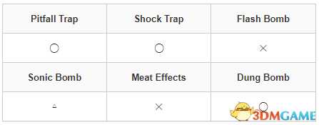 《怪物猎人:崛起》曙光怪物图鉴 怪物肉质弱点及道具陷阱效果