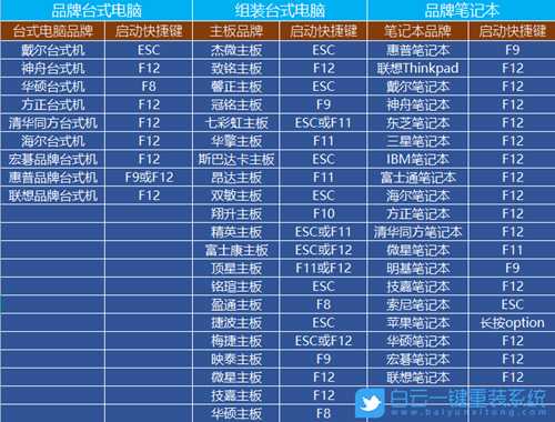 华硕B760主板装好系统后无法加载系统(华硕b760主板装好系统后无法加载系统怎么办)