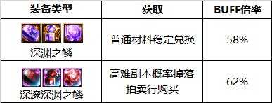 dnf阿修罗护石选择