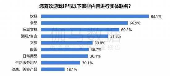 2024游戏IP报告：1~9月规模1960亿 68%用户愿为之付费