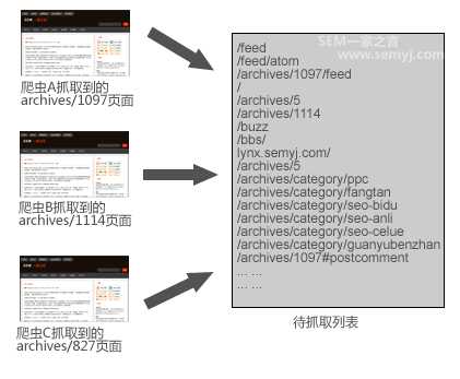 SEO URL规划应该怎么做