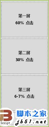 网站数据分析之一:了解网站页面的点击情况(图文)