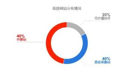 百度互联网生态蓝图亮相 网站需加大原创内容力度