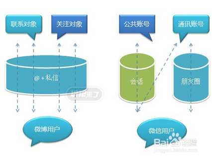 公众平台如何推广?微信公众平台推广技巧秘诀