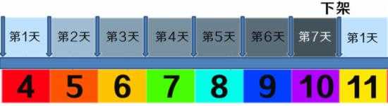 淘宝双11卖家必看 中小卖家如何收获淘宝双十一（2）