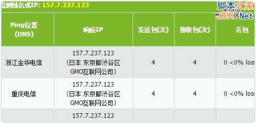 Conoha.jp日本免费试用VPS主机和VPS主机性能测试体验