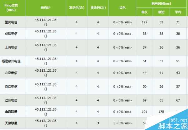 站长是用虚拟主机还是用VPS?站长选择BlueHost虚拟主机建站的5个理由