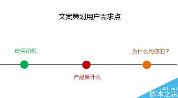 什么是文案策划落脚点?网站运营中文案策划3大落脚点