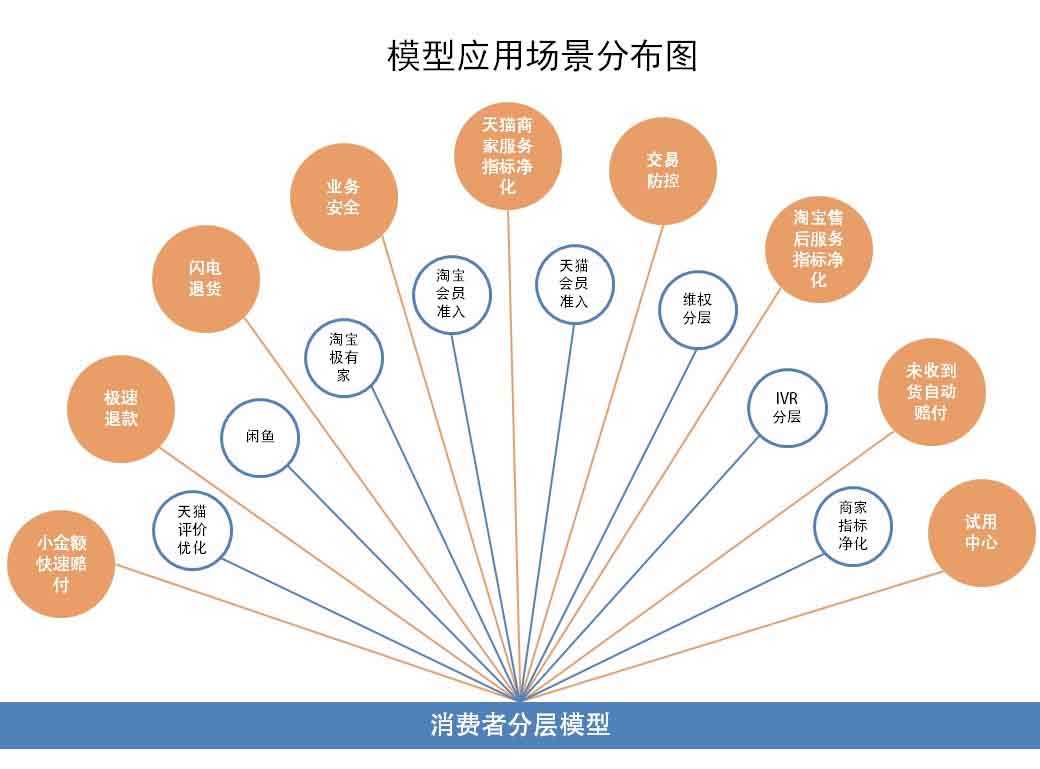 淘宝评级规则详解