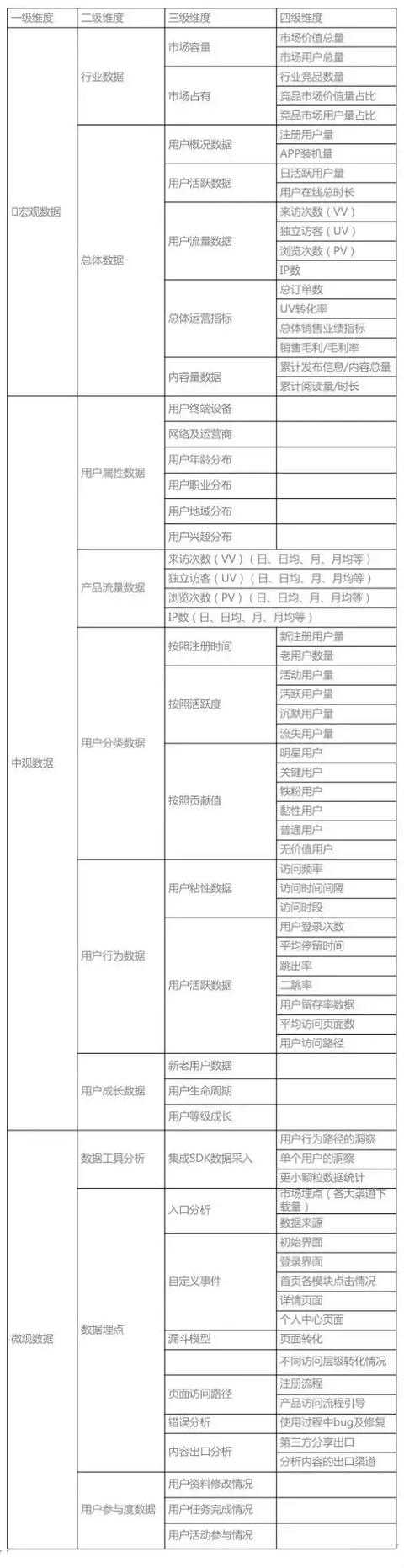 做运营必须掌握的四大数据分析思维,你还敢说不会做数据分析?