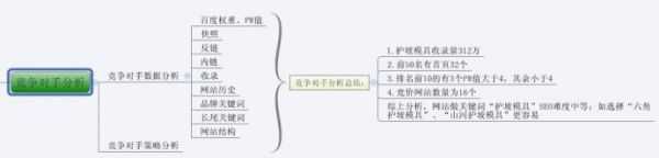 史上最全的网站SEO优化步骤图(超实用)