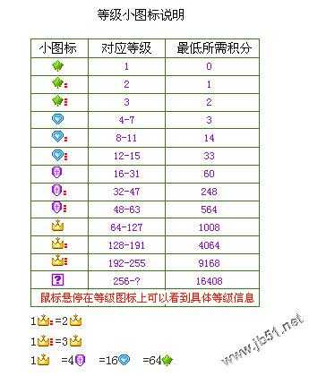 YY积分和会员贡献如何计算的?