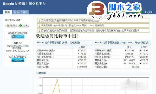 比特币是什么?如何购买比特币?