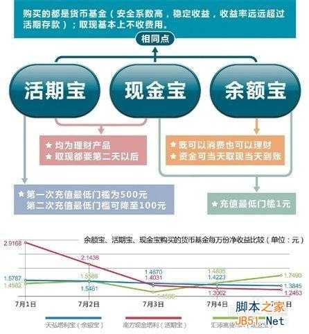 余额宝收益与风险:余额宝收益怎么算以及余额宝有风险吗